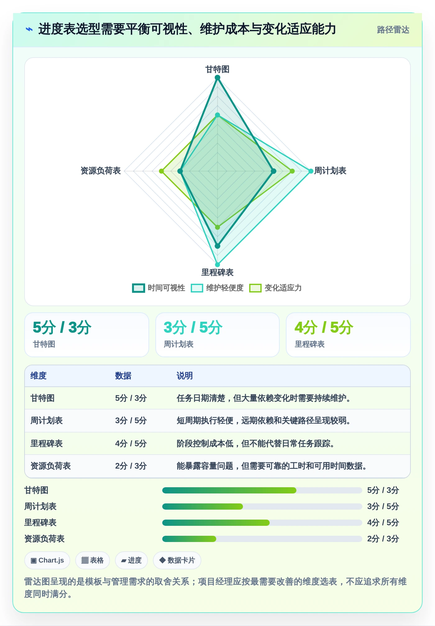 项目经理必备神器:2026年最受欢迎的8大项目管理进度表excel推荐