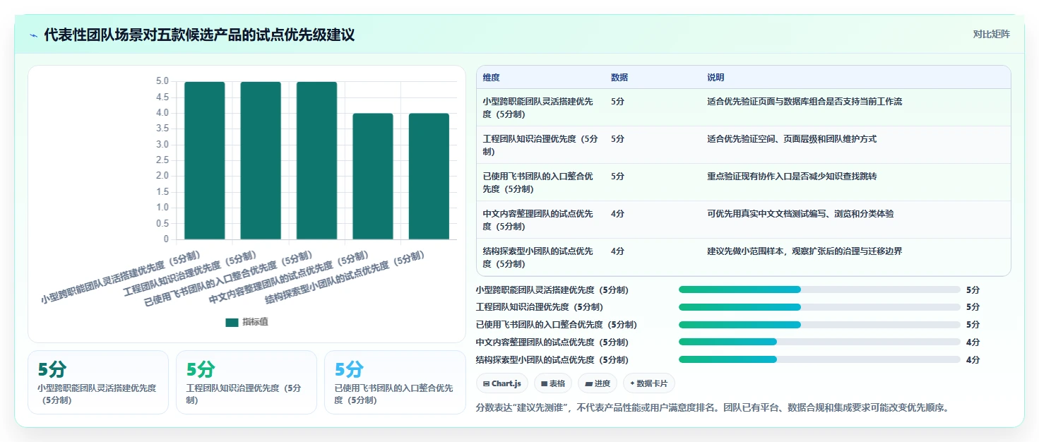 2026年度Top5:最受欢迎的知识库文档软件全面对比