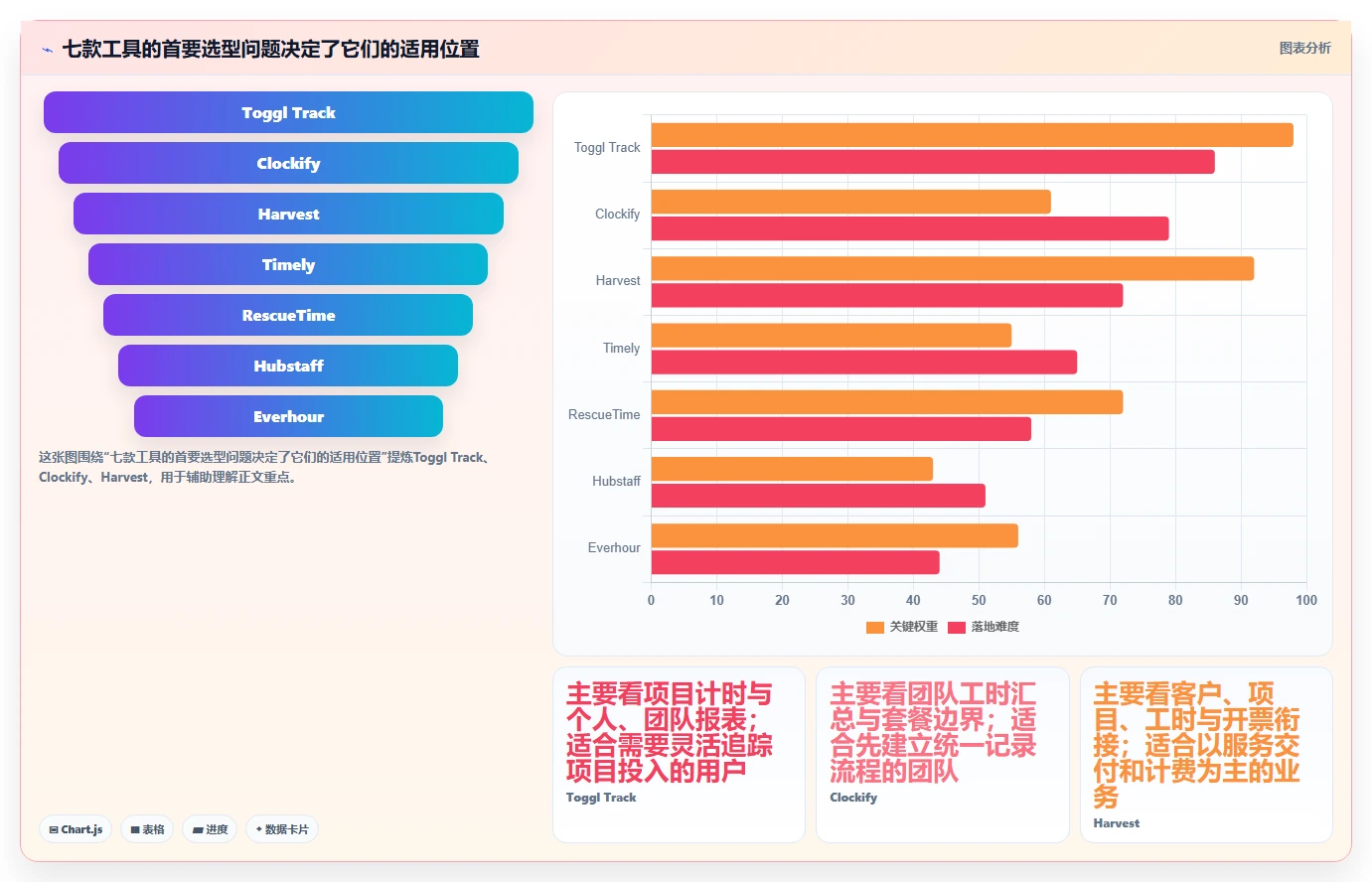 远程办公必备：2026年7款优秀工作用时记录软件深度评测