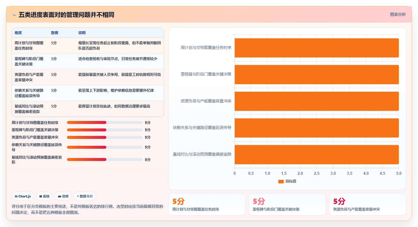 选对工具事半功倍：2026年项目经理首选的5款项目进度excel表推荐