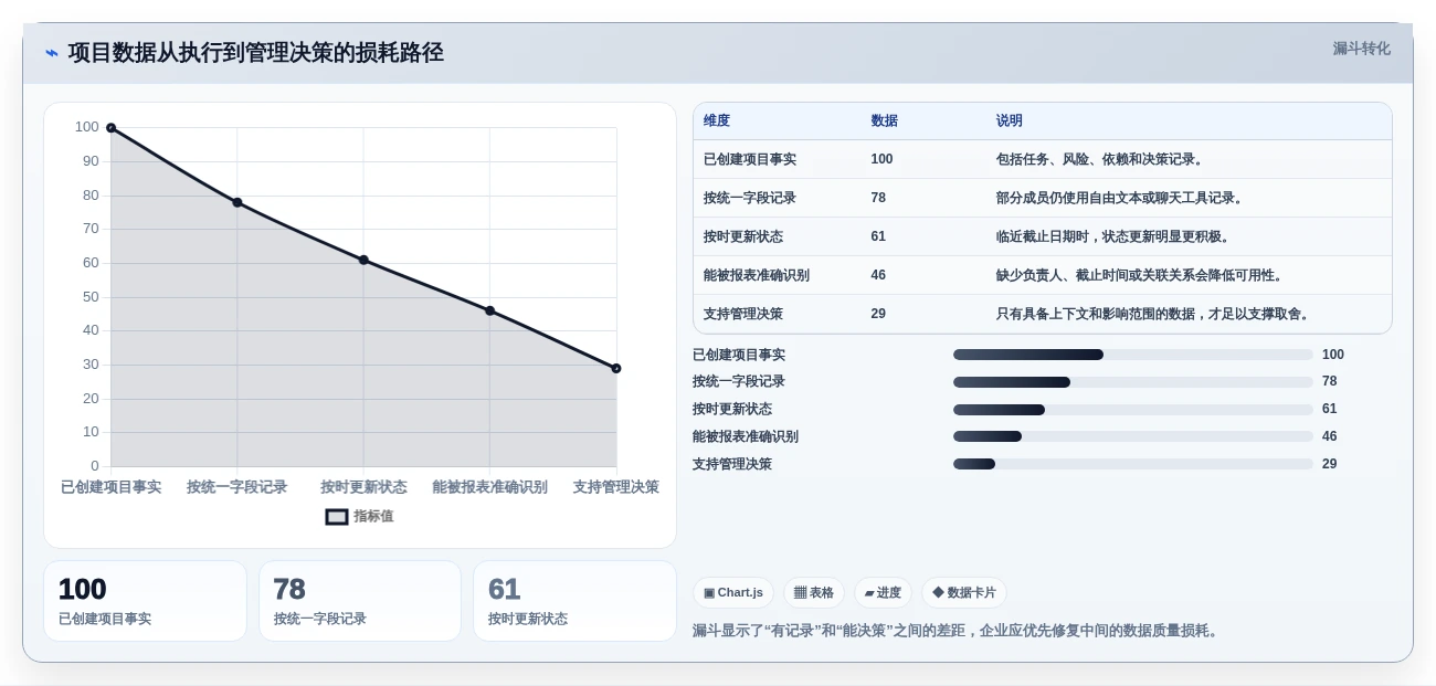 2026年项目管理工具有什么新趋势？6款顶级工具全面对比