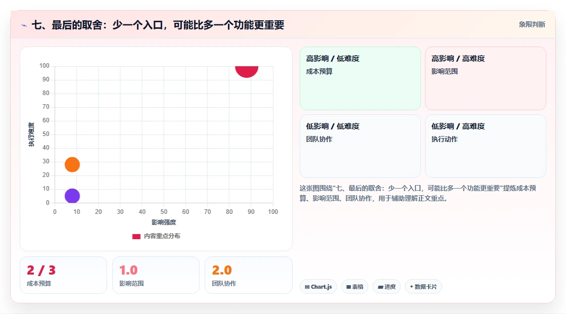七、最后的取舍：少一个入口，可能比多一个功能更重要