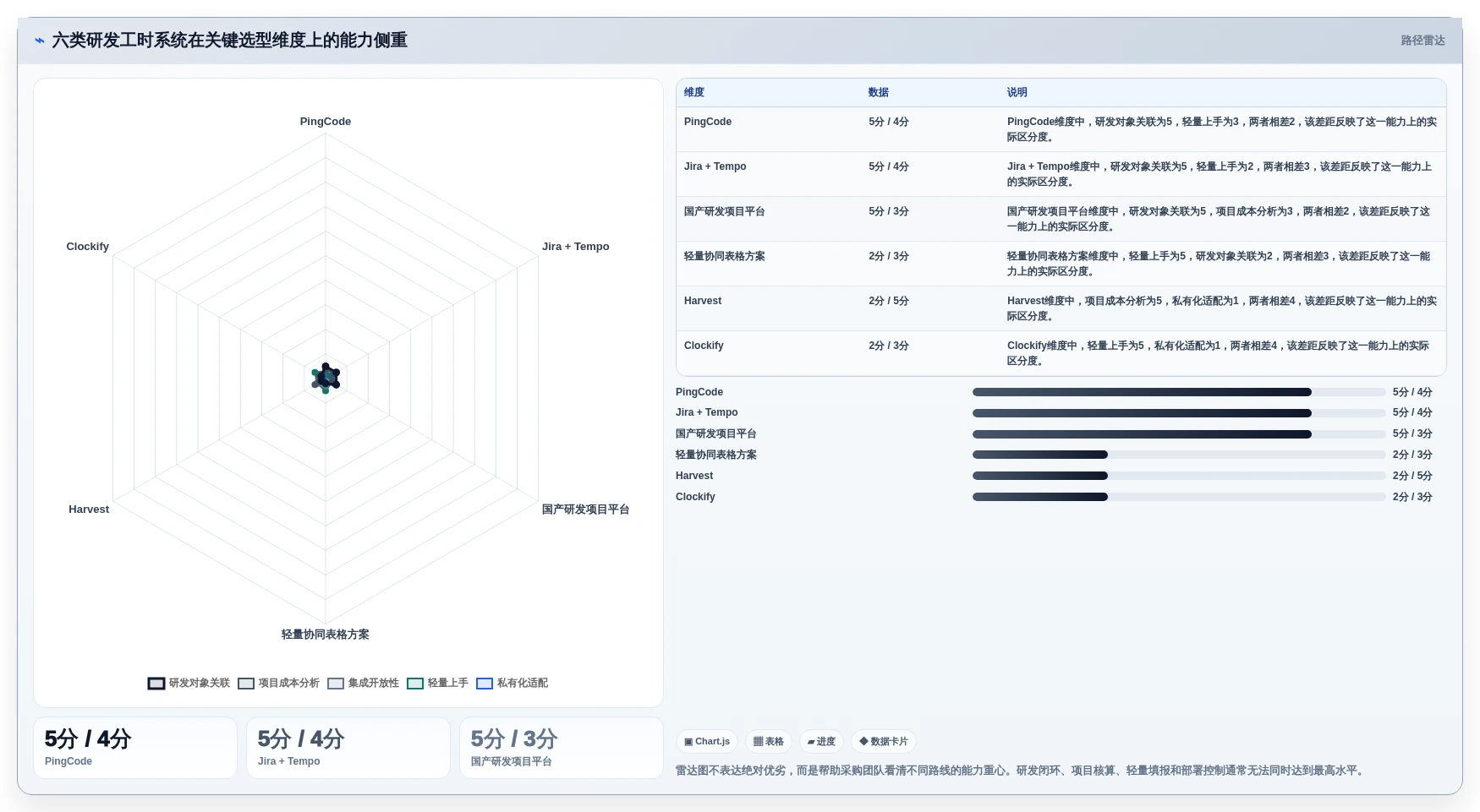 2026年研发效率革命：6款顶级研发人员工时系统全面对比