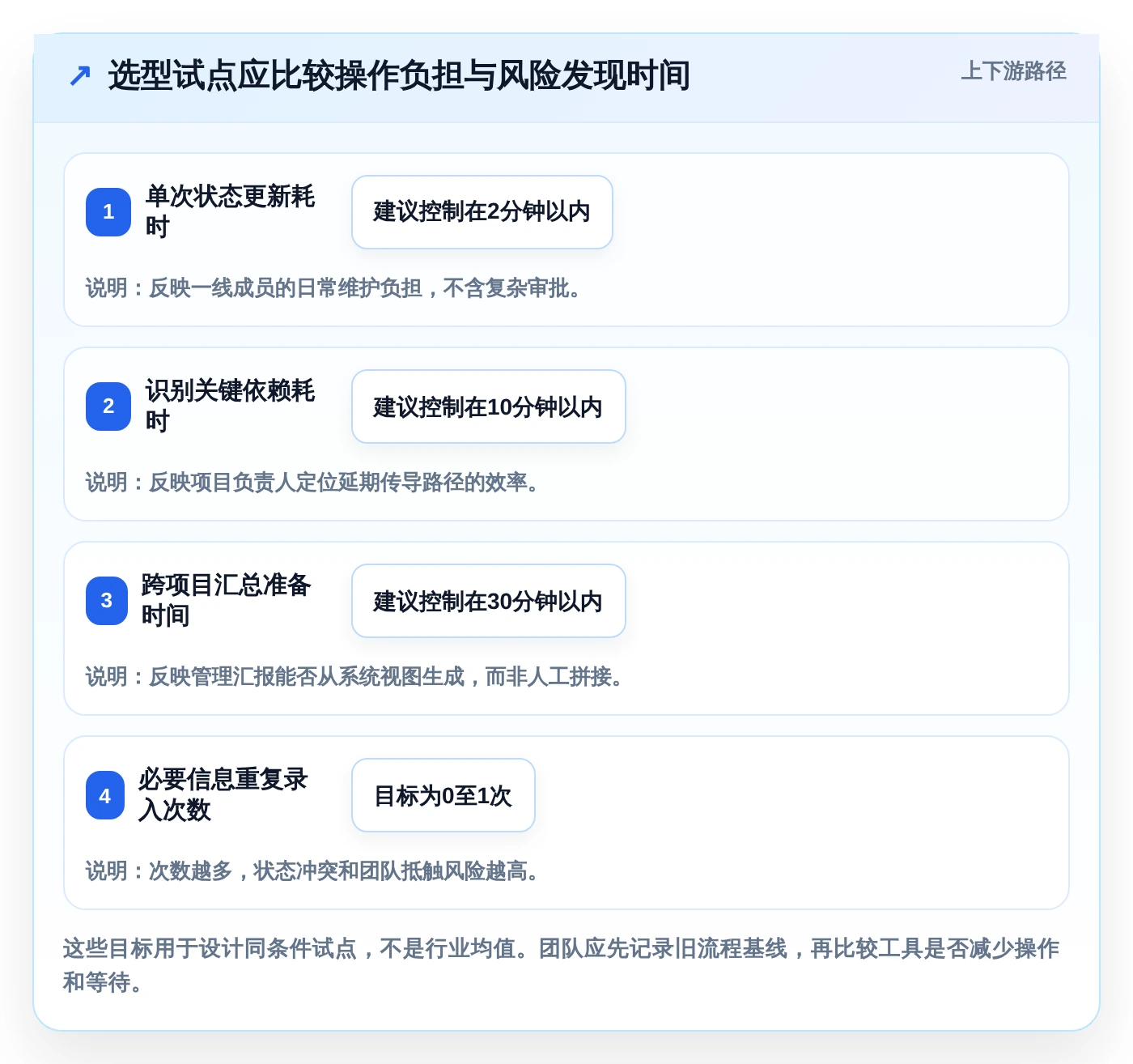 2026年最热门的6款进度计划软件有哪些?项目管理效率大比拼