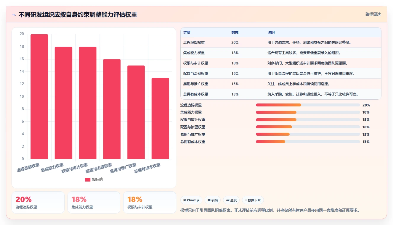 跨部门协同的研发管理系统选什么合适？2026年主流工具深度测评