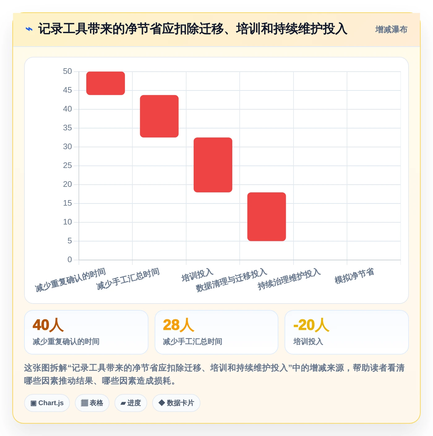 2026年效率革命：6款顶级记录事情的软件全面对比