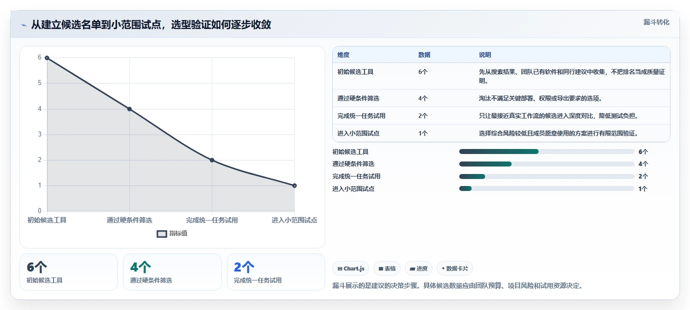 2026 年最佳项目排期工具对比：如何选择适合你的工具？