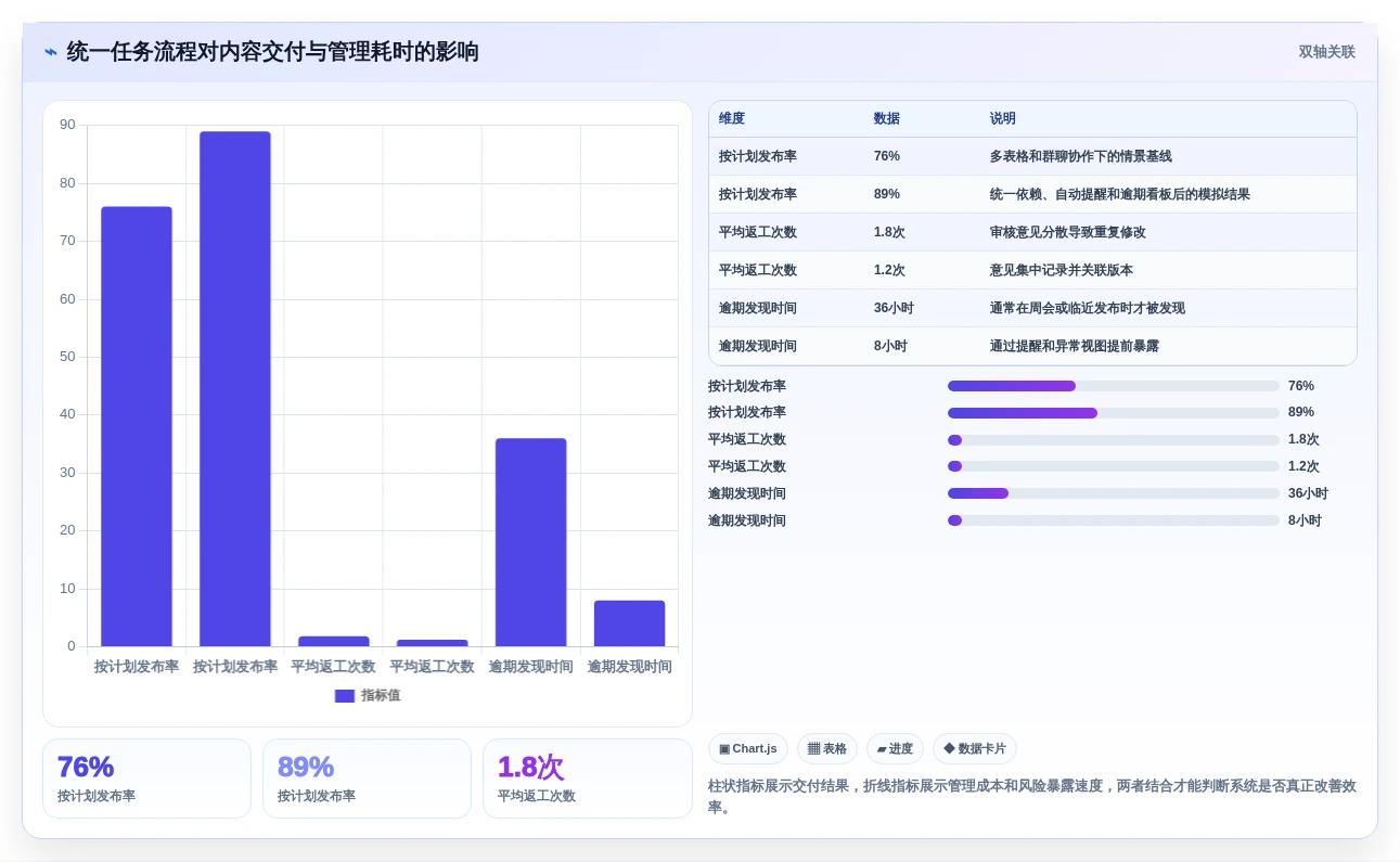 2026年效率革命:6款顶级达人任务管理系统全面对比