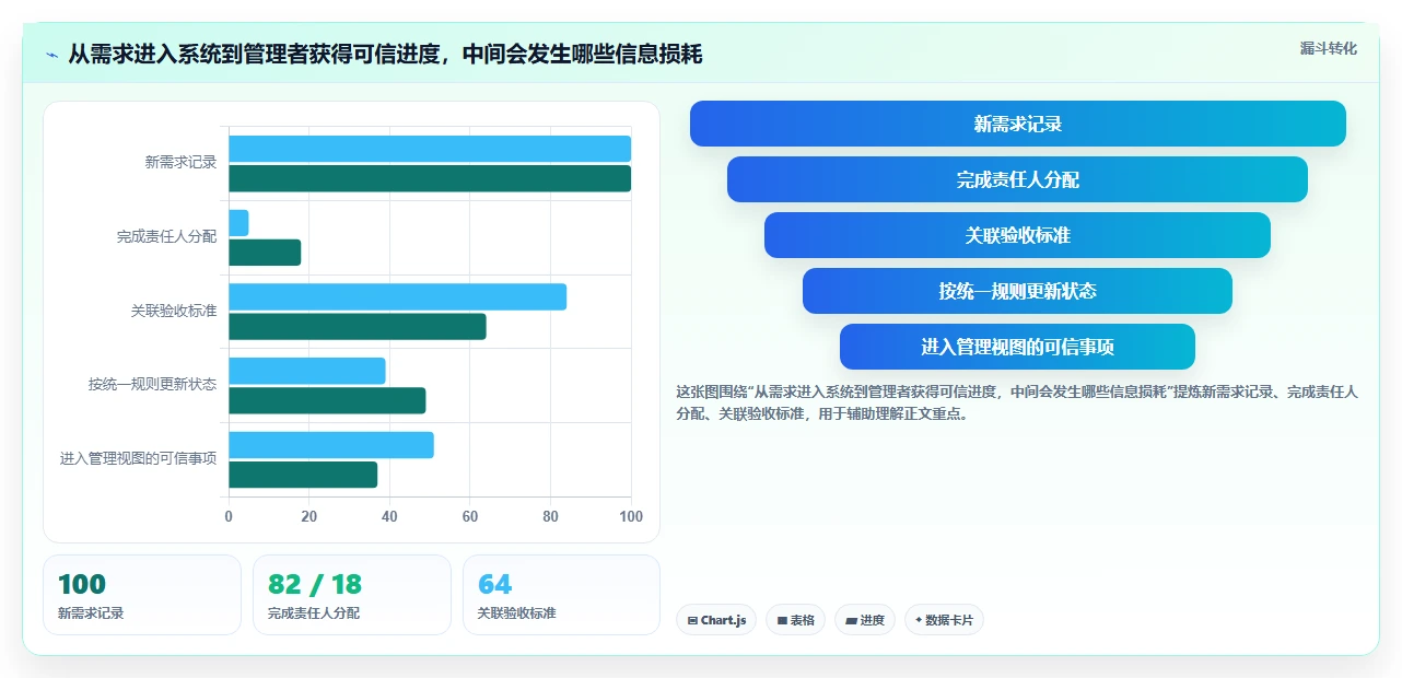 2026年项目管理新趋势:6款顶级pmc软件工具深度对比