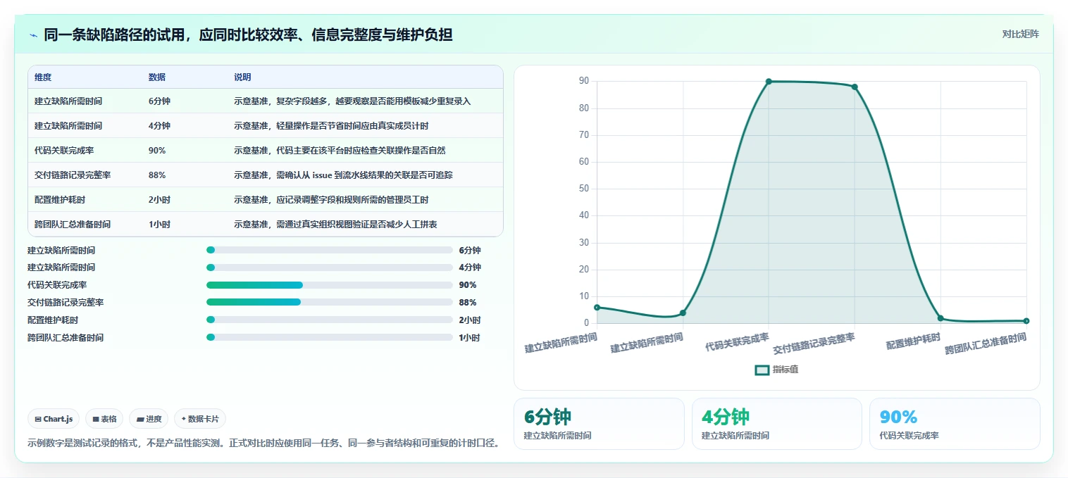 2026年最佳bug跟踪记录工具大比拼:6款顶级选择助力研发效率提升