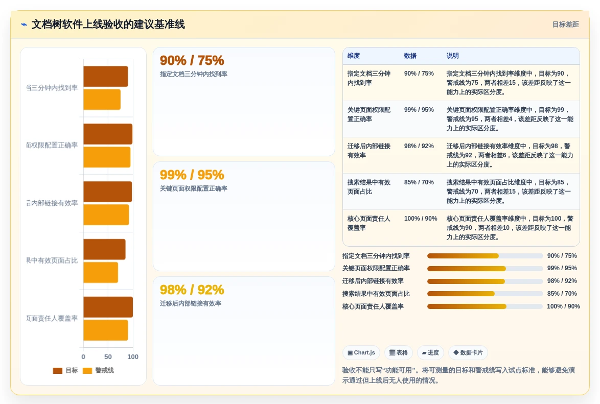 2026年文档树软件选型指南:6款顶级工具深度对比