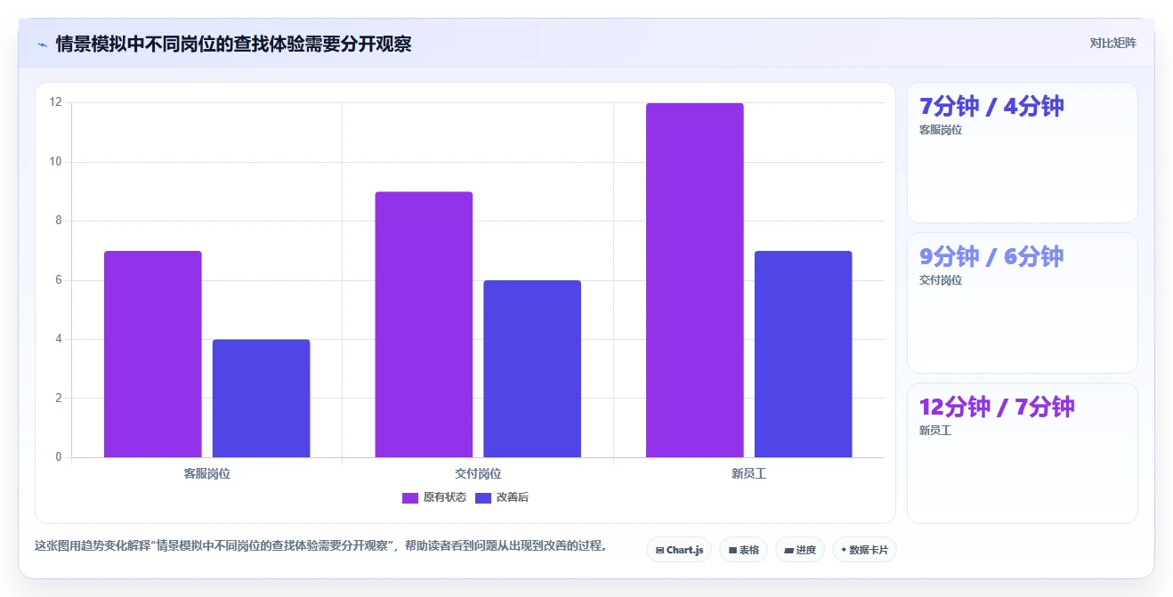 选对云之家知识库事半功倍：2026年5大顶级工具对比指南