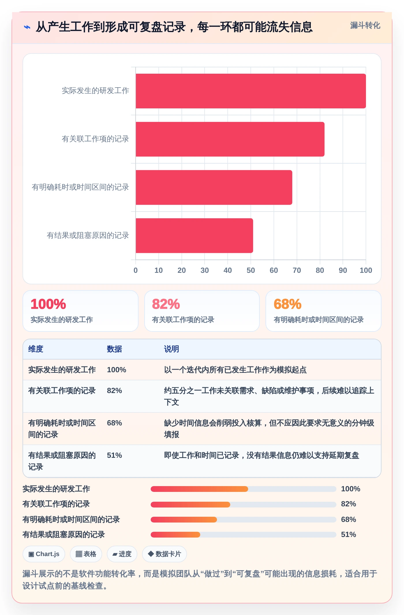 研发团队必备:2026年7款优质工作记录相关软件工具推荐
