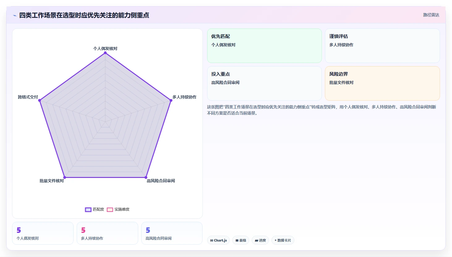 告别文档混乱:2026年6款文档对比软件工具深度对比