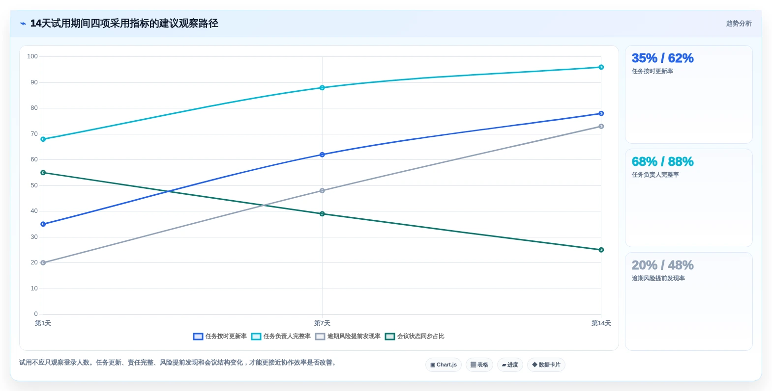 提升团队协作效率:2026年值得关注的7款项目管理平台设计神器