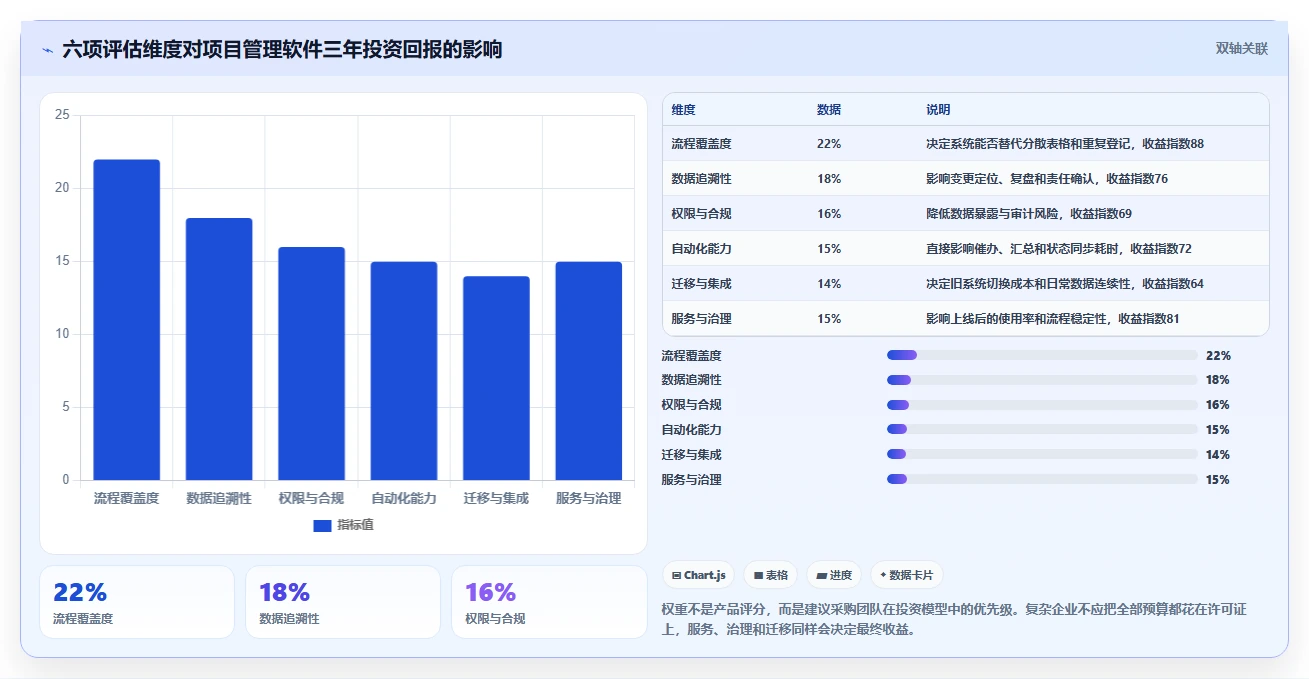 项目经理福音:2026年最值得投资的5大小皮管理软件解析