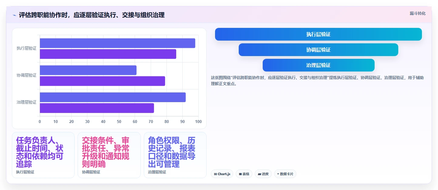 2026年值得关注的15款跨职能团队协作平台:monday.com替代方案深度对比