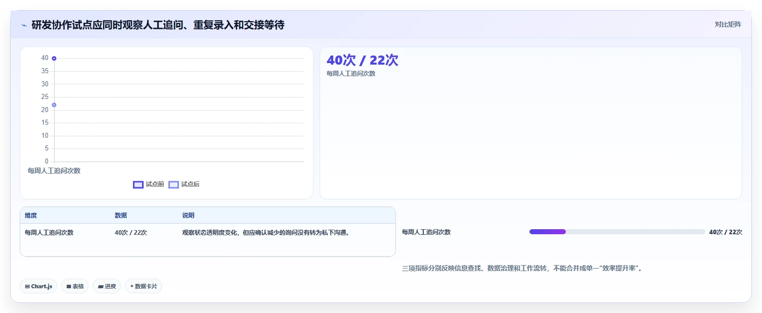 提升团队效率必备:2026年值得关注的5大oppo协同软件推荐