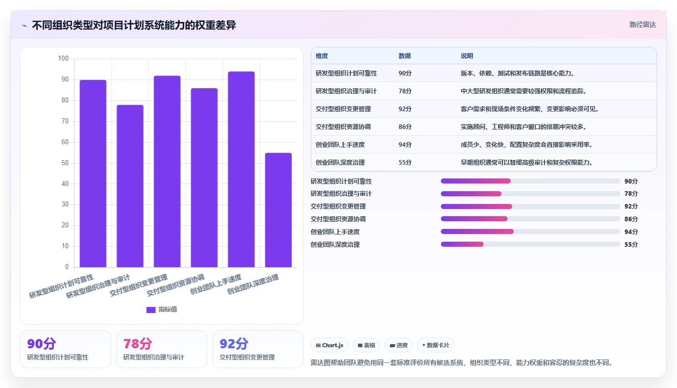 从入门到精通:2026年项目计划系统选型指南