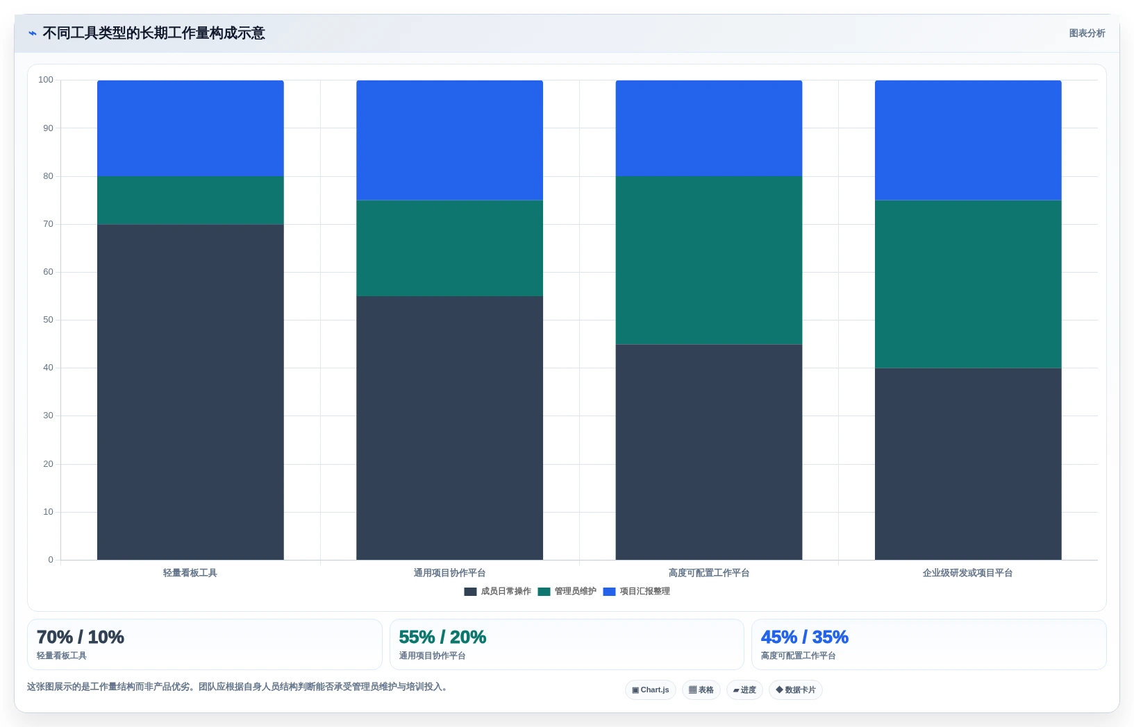项目经理必读:2026年如何选择最适合你的项目管理工具?Asana VS 其他7款热门工具