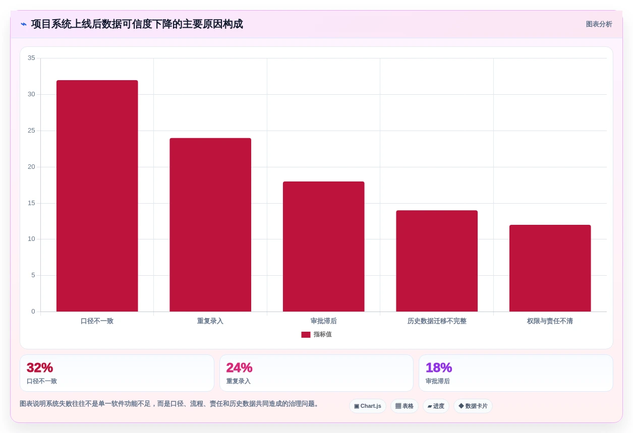 项目经理必看:2026年度7大项目产值管理系统工具对比