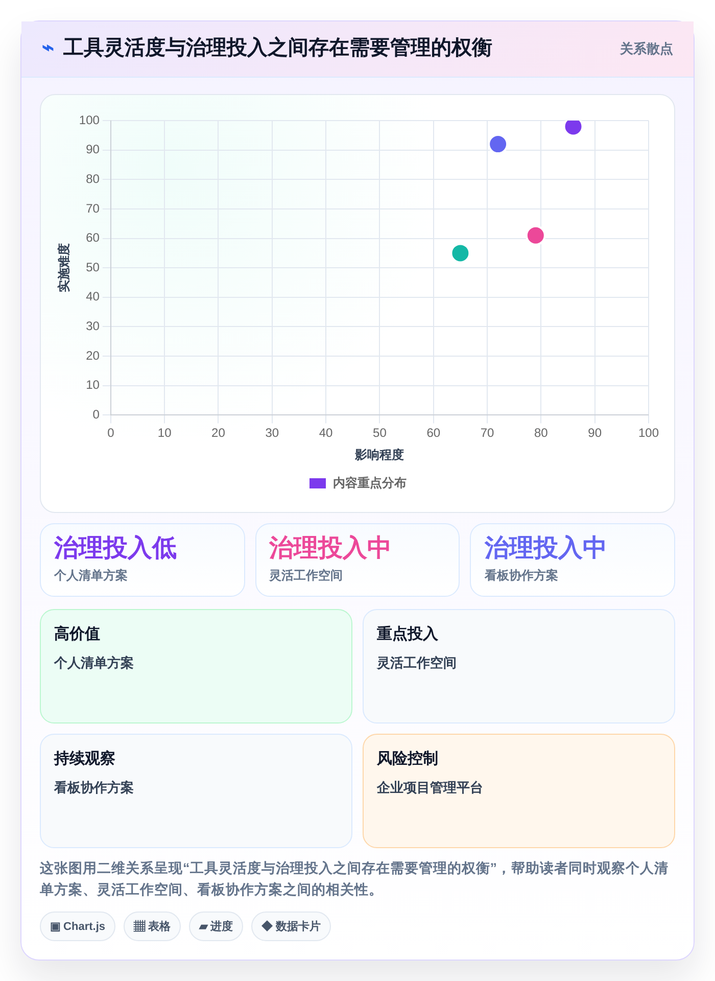 项目管理新趋势:2026年最值得尝试的8大任务备忘软件