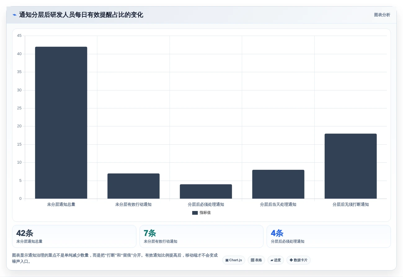 提升研发效率:2026年最值得投资的5大手机版缺陷管理软件推荐