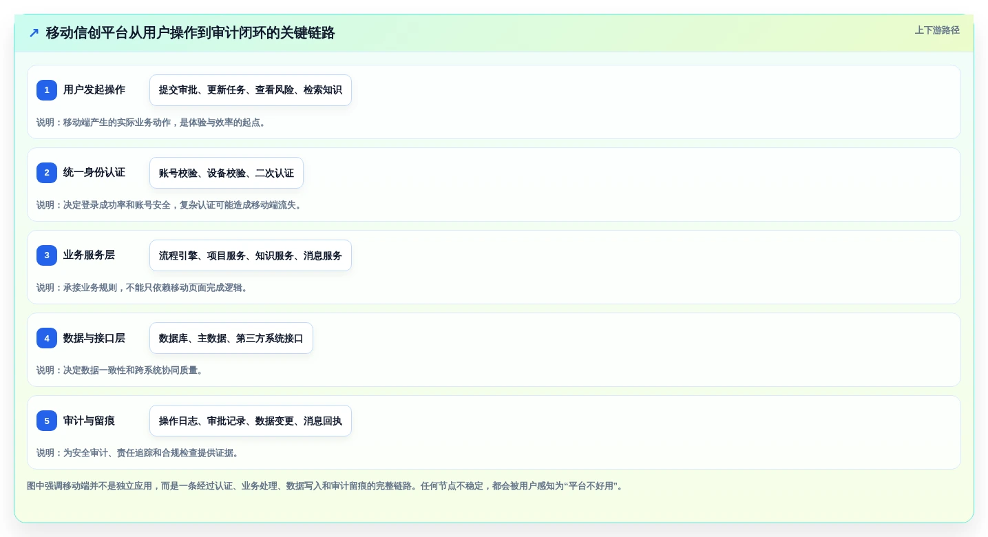 2026年移动信创平台大盘点:6款最值得企业关注的解决方案