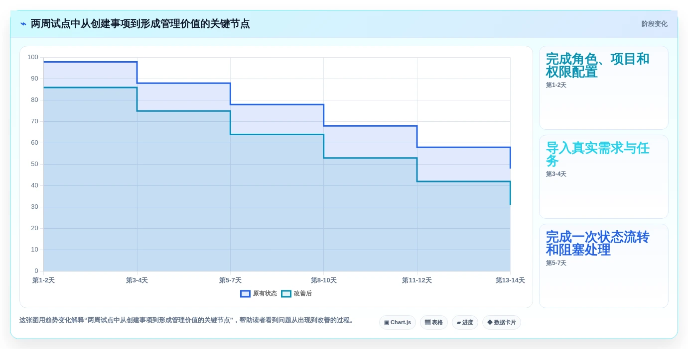 项目管理效率倍增!2026年6款热门协同平台有哪些功能盘点
