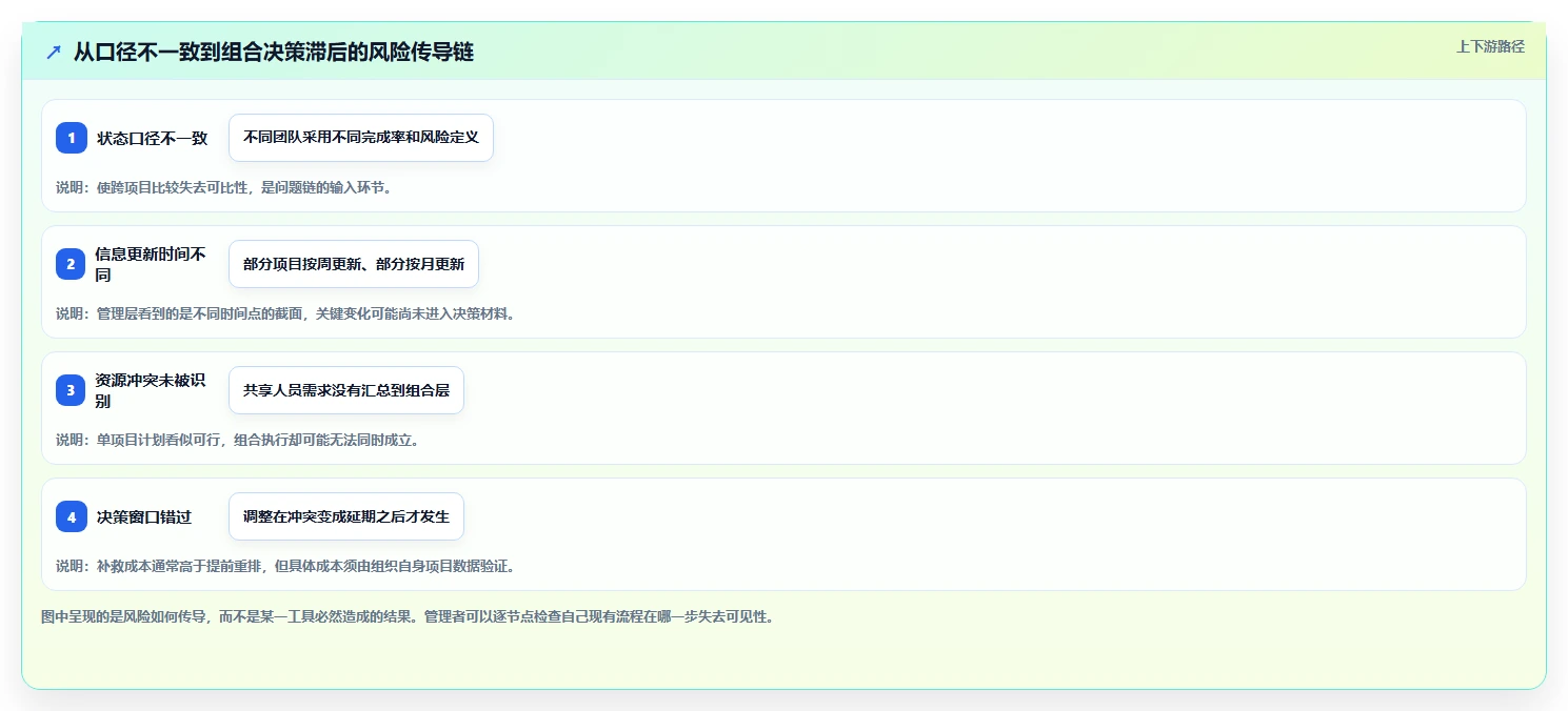效率提升神器:2026年最受欢迎的6大项目组合管理工具或模板盘点