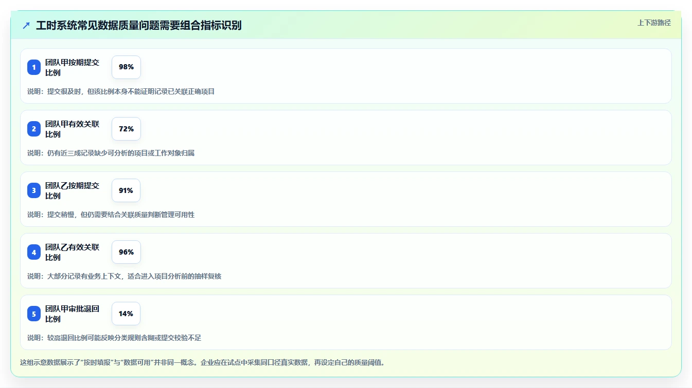 项目经理必读:2026年度5大企业工时管理系统工具对比