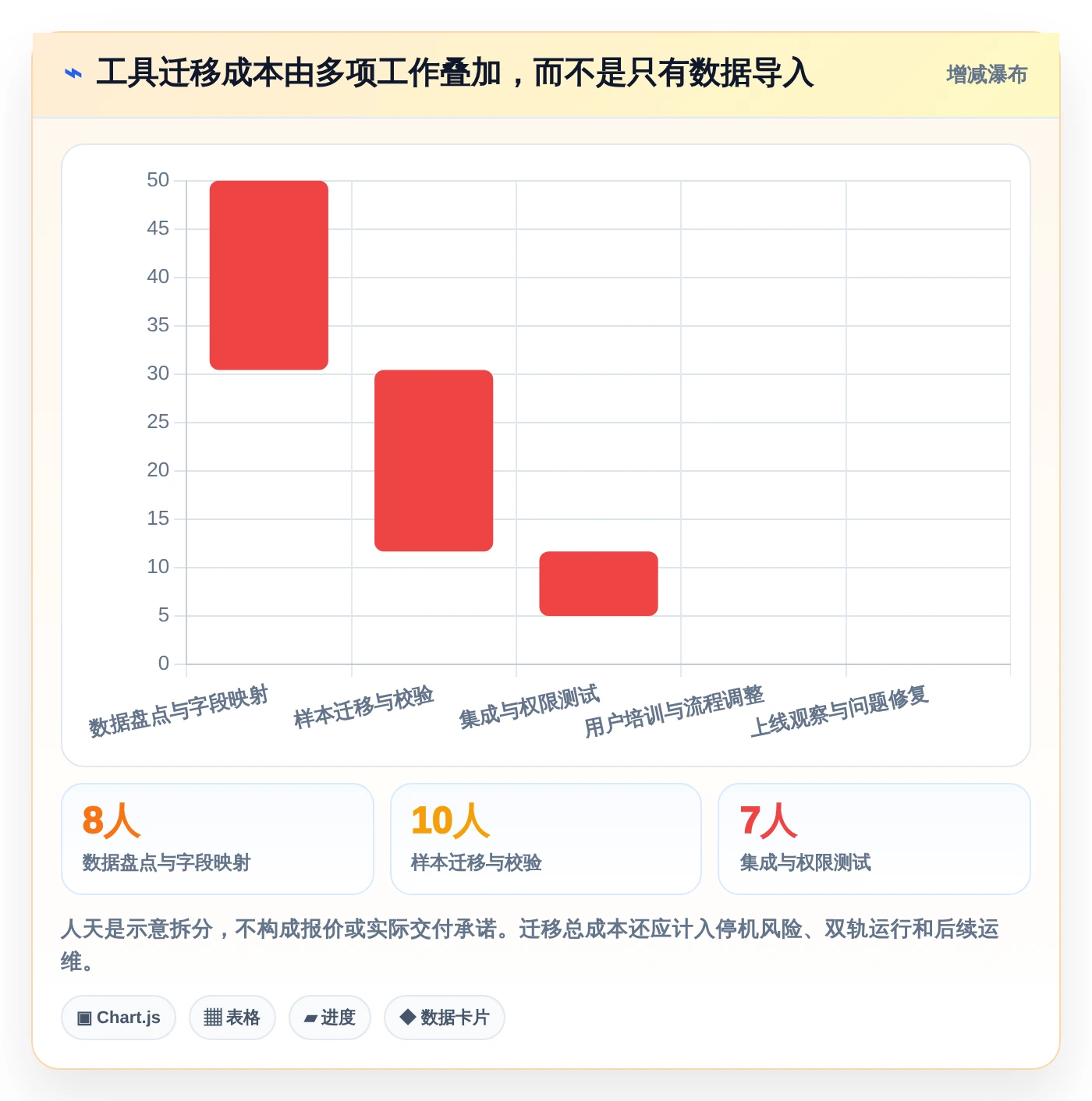 项目经理必读:2026年最受欢迎的5大绩效指标管理系统对比