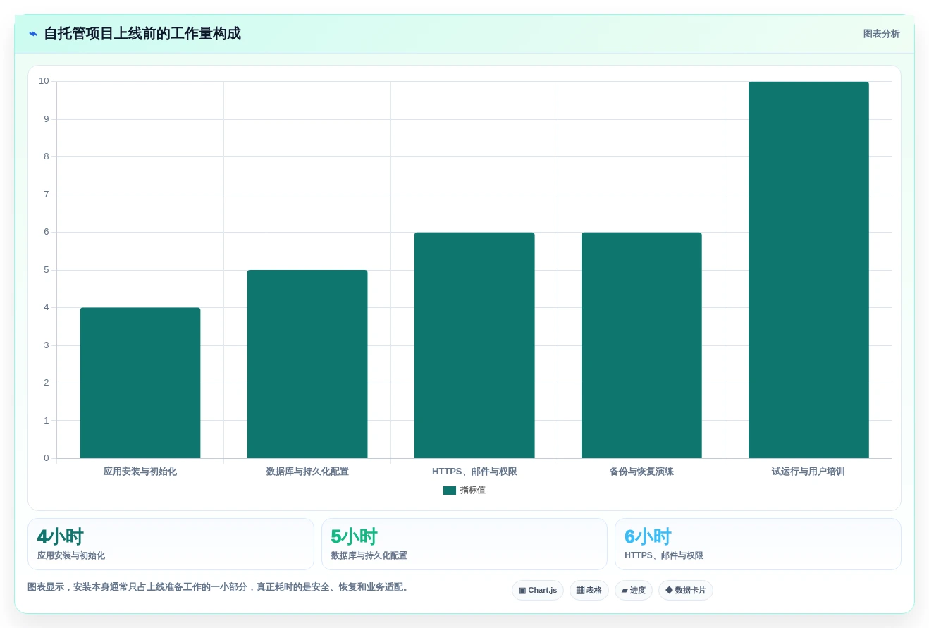 项目经理必看:2026年最具性价比的5款docker项目管理软件盘点