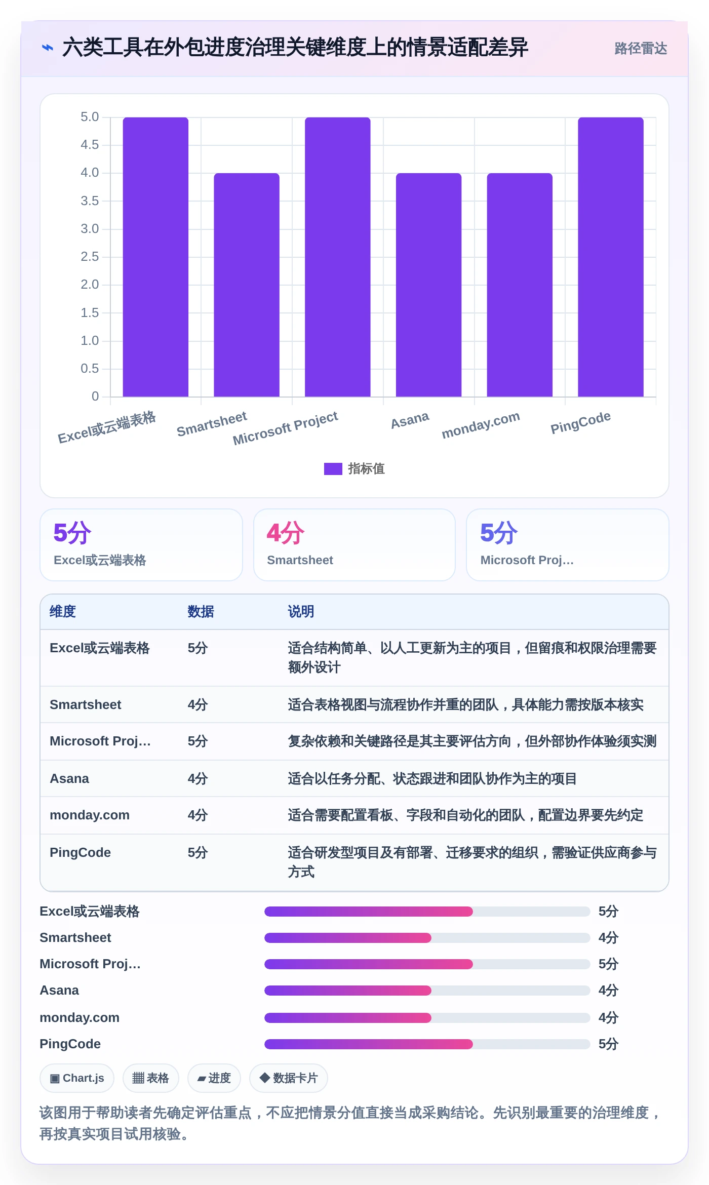 2026年必备：6款顶级外包项目进度表格工具对比