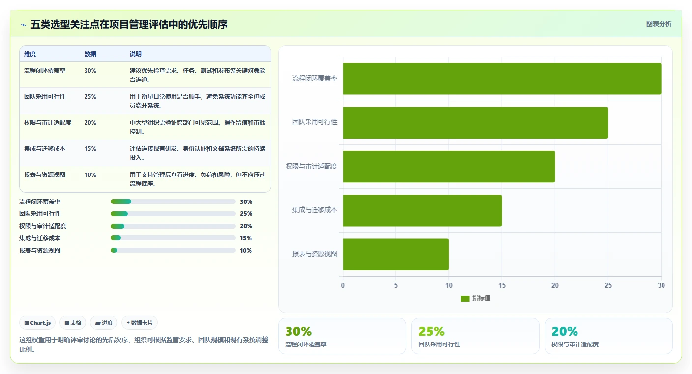 项目经理必看：2026年最受欢迎的5大集成化的项目管理软件推荐