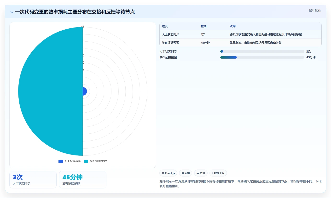 2026年在线版本管理工具大比拼:6款顶级工具助你提升研发效率