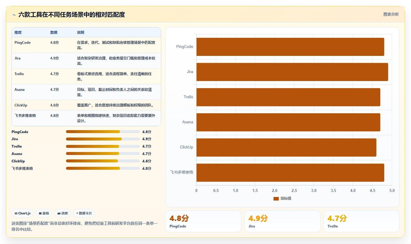 2026年效率之选：6大任务提交管理系统工具深度对比
