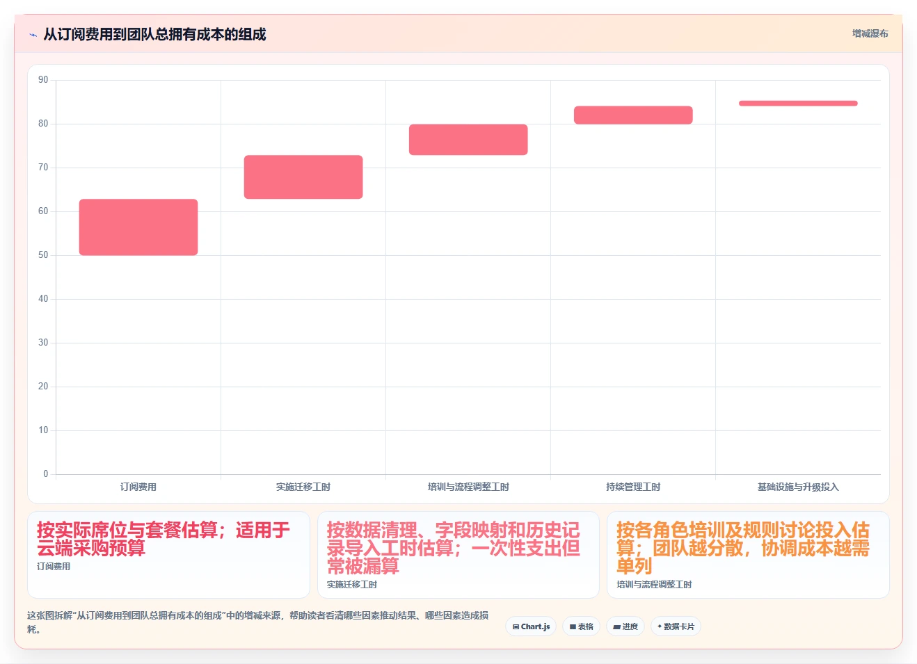 2026 年最佳bug管理工具对比：哪款更适合你的团队？