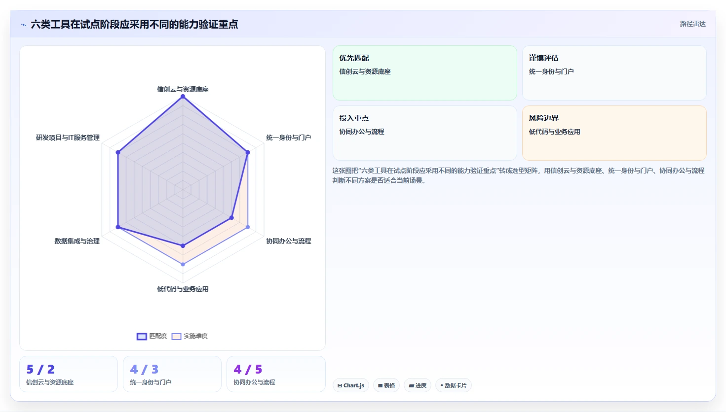 2026年信创一体化平台选型指南:6大工具助力企业数字化转型