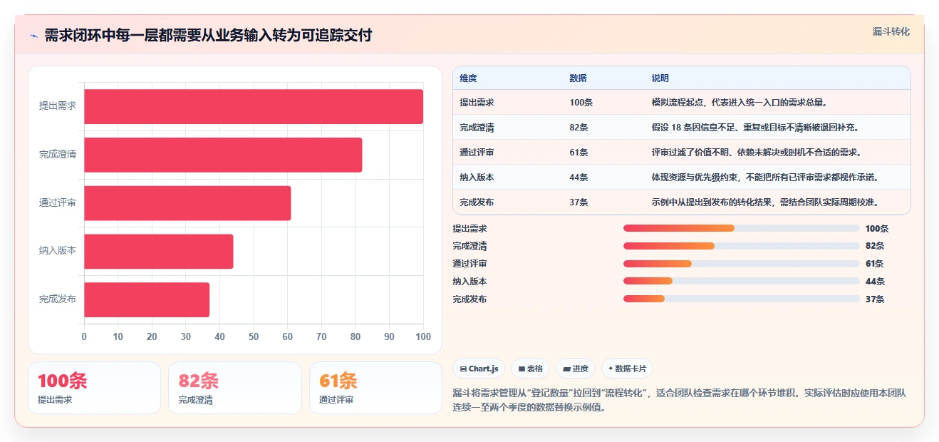 适合研发团队的需求管理系统有哪些？2026年工具选型分析