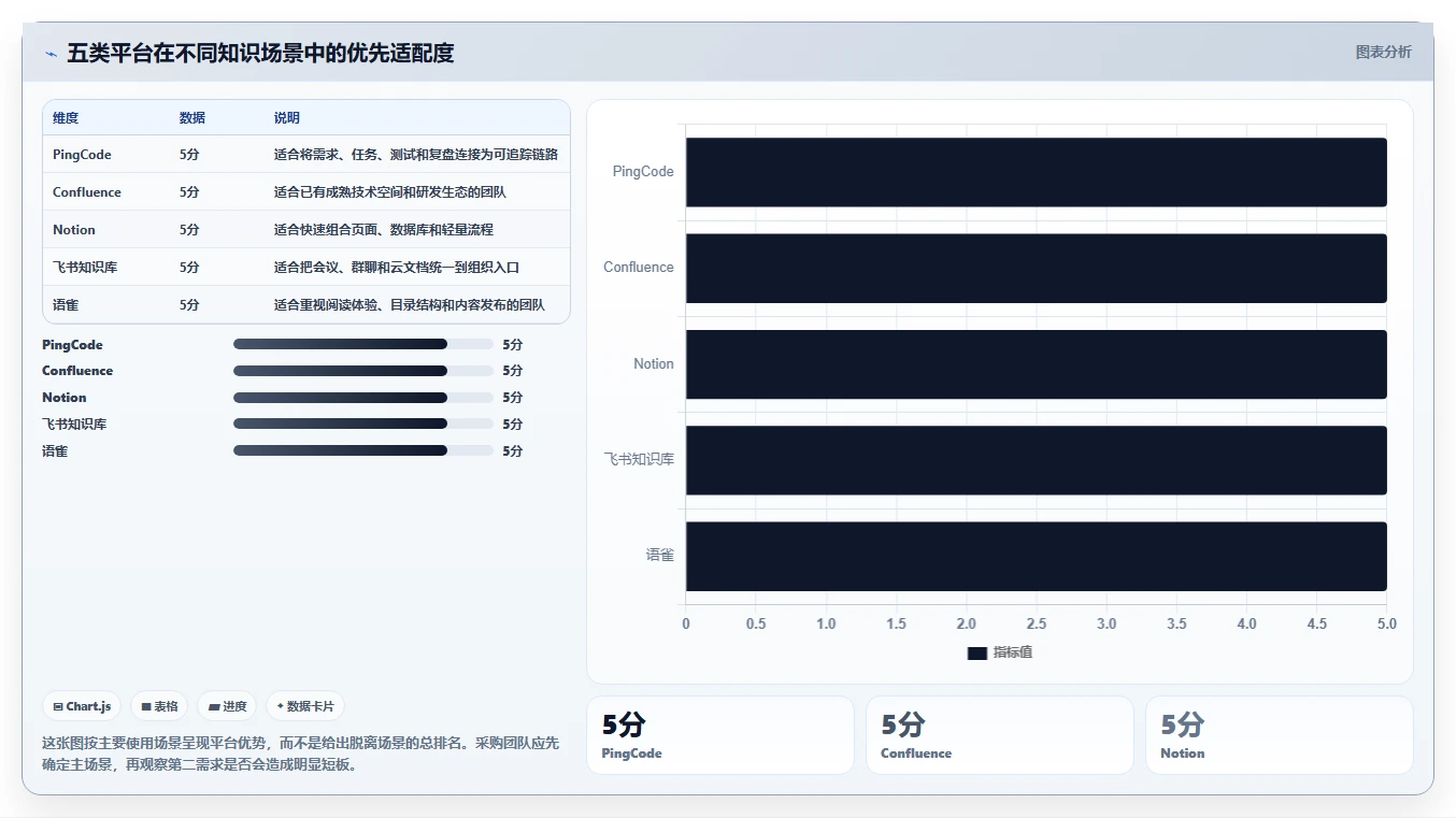 提升团队协作效率:2026年最值得投资的5款内部知识管理平台