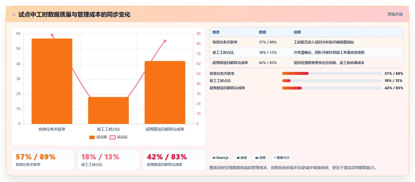 2026年效率革命:6大华为的工时管理系统工具深度对比