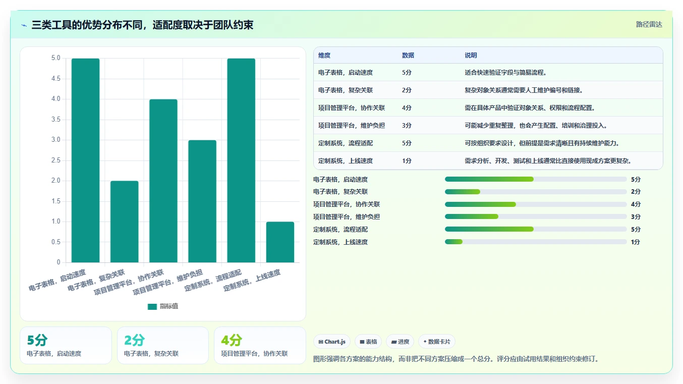 项目管理新趋势：2026年软件开发过程记录表模板工具对比与选购指南