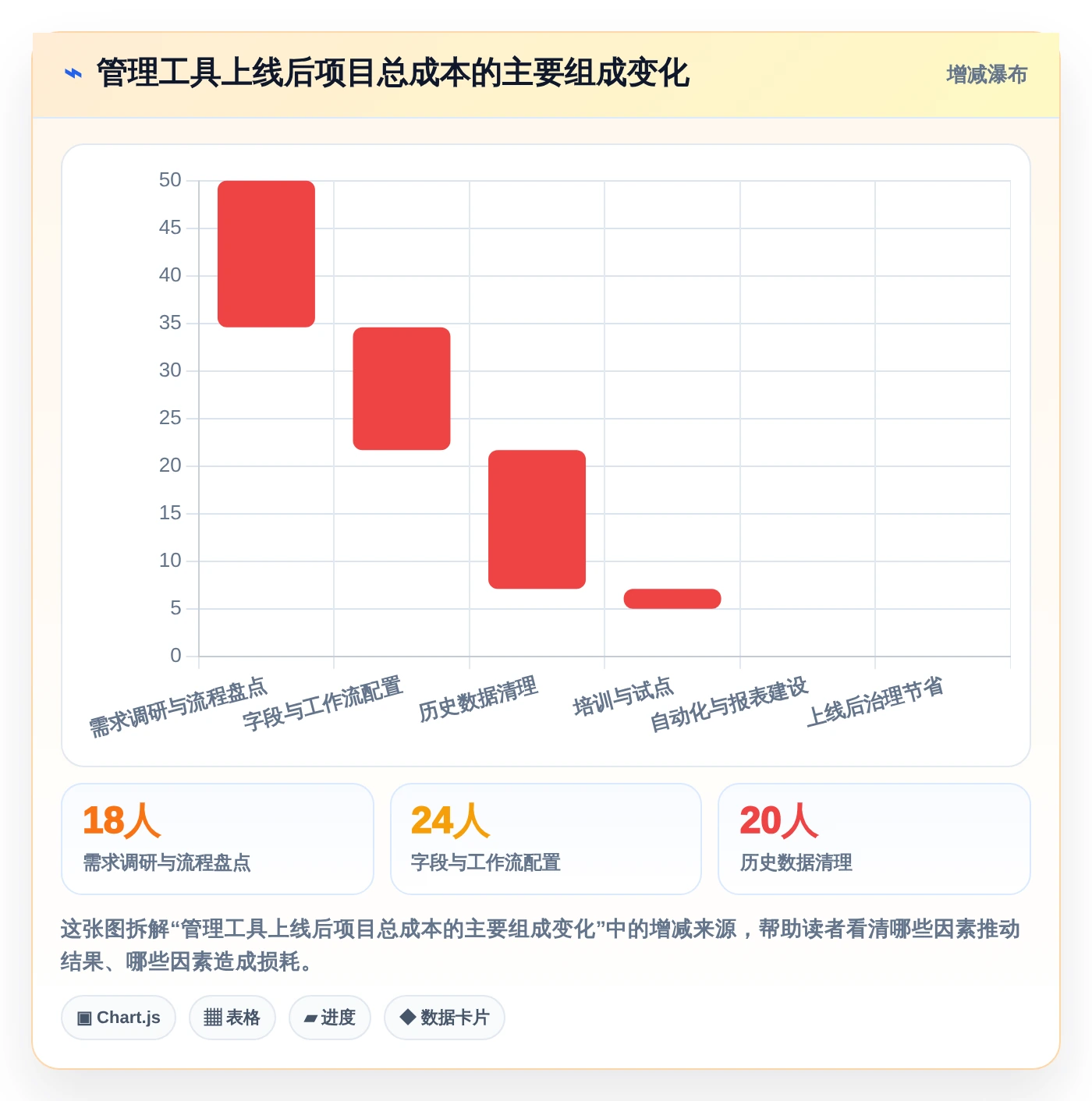 2026年效率之选：6大管理工具全面对比与推荐