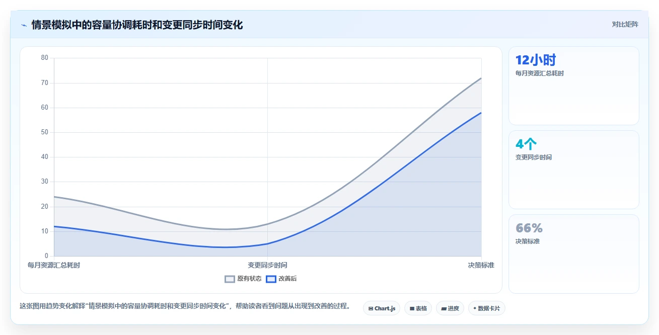 2026年项目资源管理系统大盘点:6款顶级工具助力高效研发