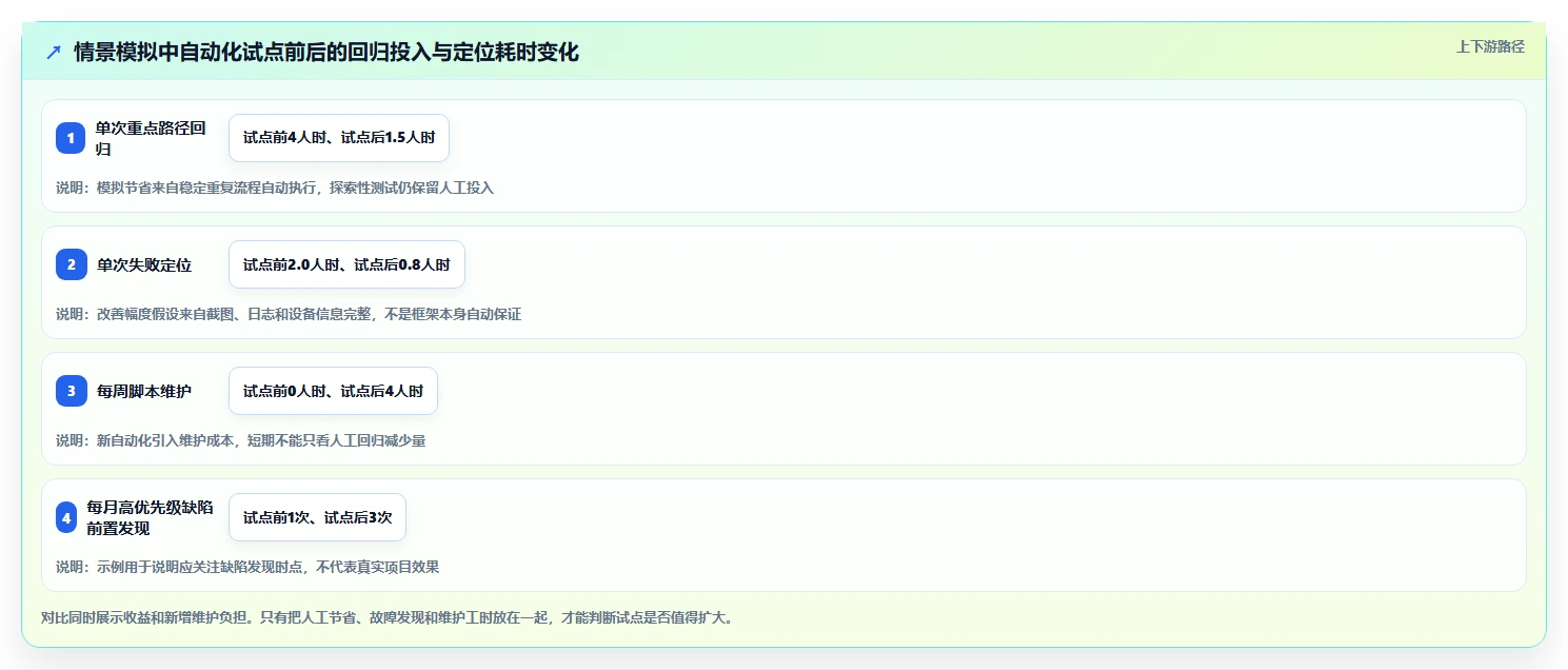 开发者必看：2026年安卓软件测试工具选型指南