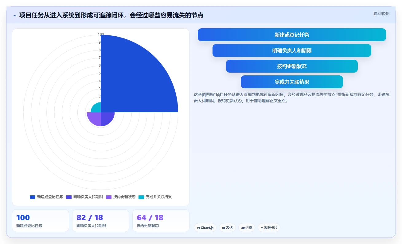 2026 年度最佳项目工作管理工具推荐：这 7 款你不能错过