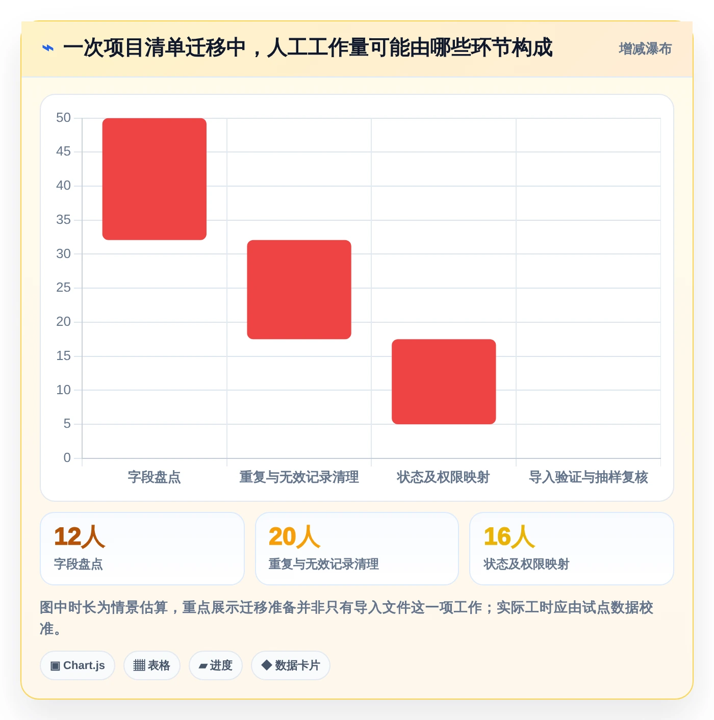 项目经理必看:2026年7款智能项目清单表格工具选型指南