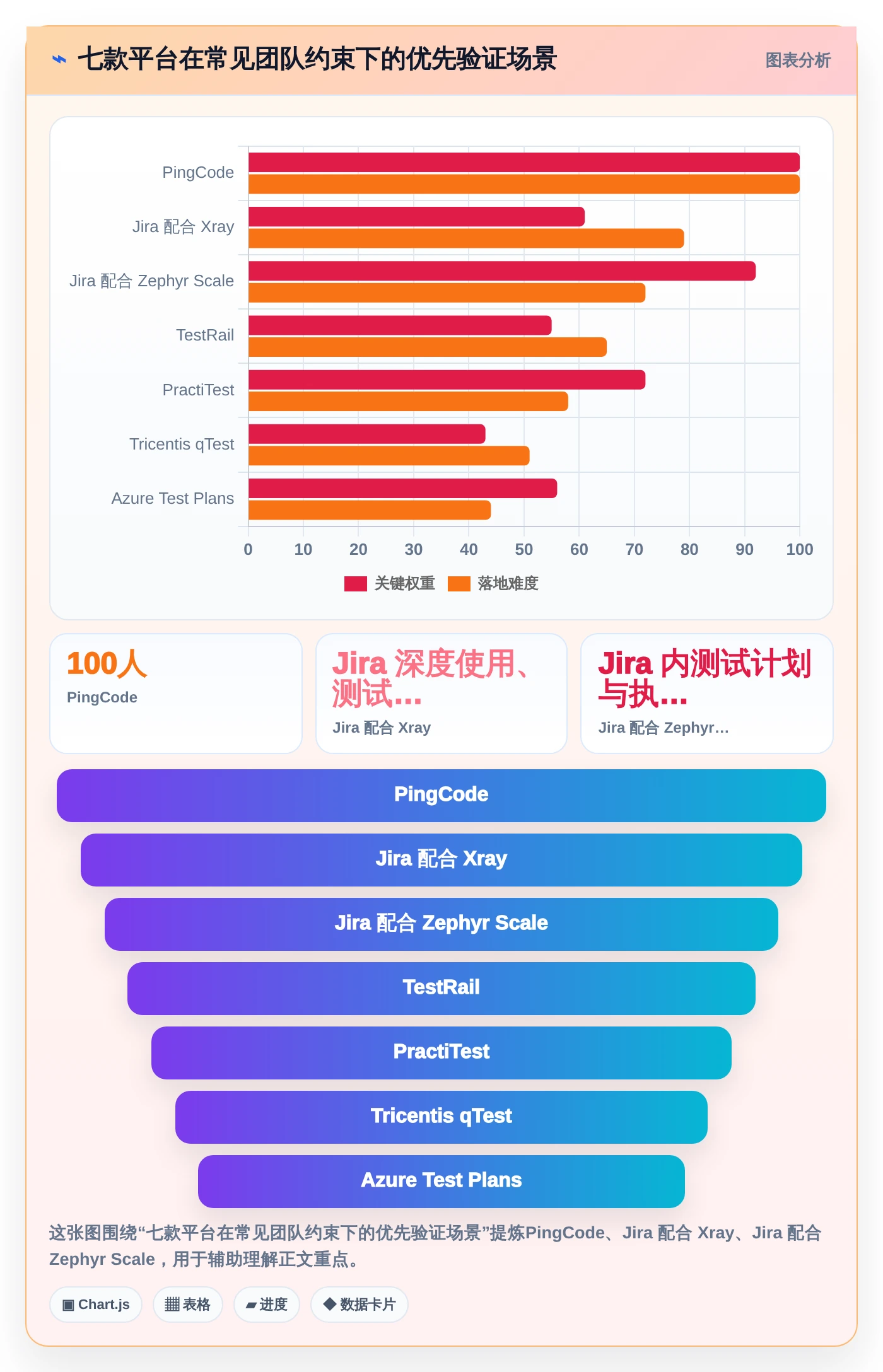 优化研发流程：2026年度7款顶级测试流程管理平台深度评测