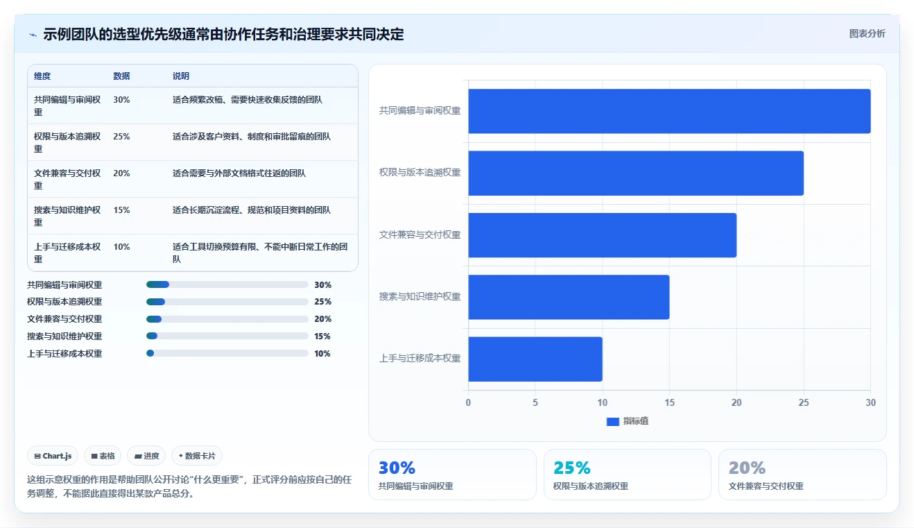 解锁高效协作：2026年度8款顶级文档编辑段落工具推荐